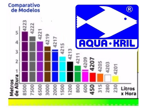 Imagen 3 de 4 de Bomba De Agua Mini Sumergible 1.2m Acuario Fuente 4209