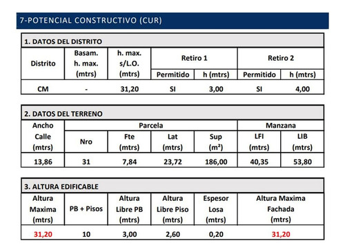 Lote En Venta Recoleta - Oportunidad P/ Desarrollo