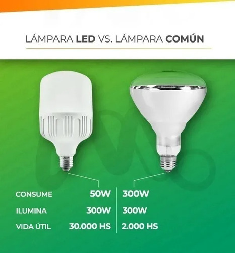 Imagen 4 de 10 de Lampara Led Alta Potencia 50w E27 Luz Fria Galponera
