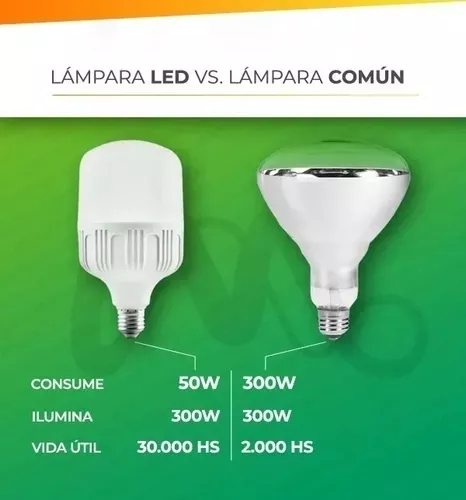 Sistema Solar / Iluminación LED – Como elegir un foco LED? Aluminio o  Plastico?