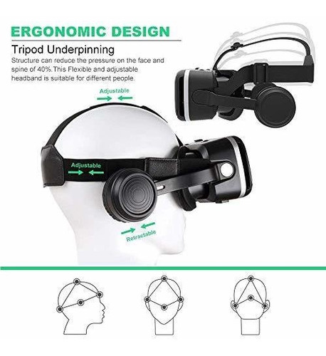 Pansonite Lente Realidad Virtual 3d Vr Audifono