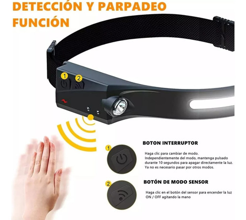 Lampara De Cabeza Led Recargable Con Sensor 2 Tipos De Led