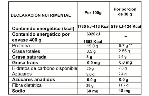 Imagen 9 de 9 de Ghee Mantequilla Clarificada 265g + Harina De Coco 400g