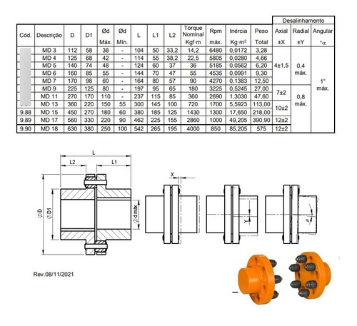 Kit Reparo P/ Acoplamento Elástico De Pinos D17 E D18