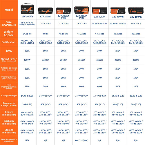 Batería Litime Lifepo4 12 V 100 Ah Bci Group 31 W/ Bms 100a