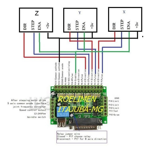 Kit Cnc Router Plasma Motor Passo 30kgf 4 Drives + Fonte