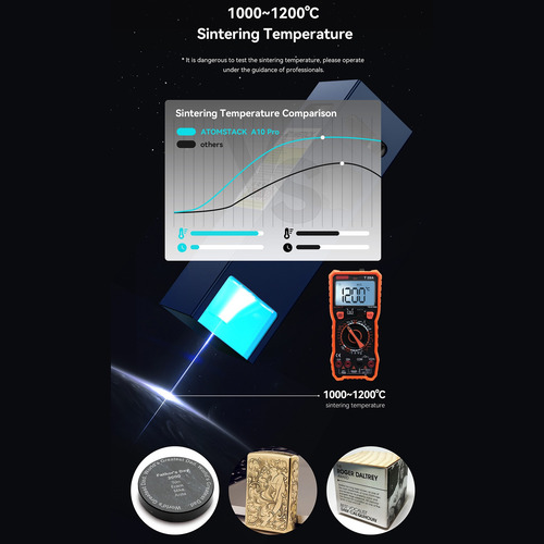 Grabador Láser Atomstack A10 Pro + Kit De Rodillos R3 Pro