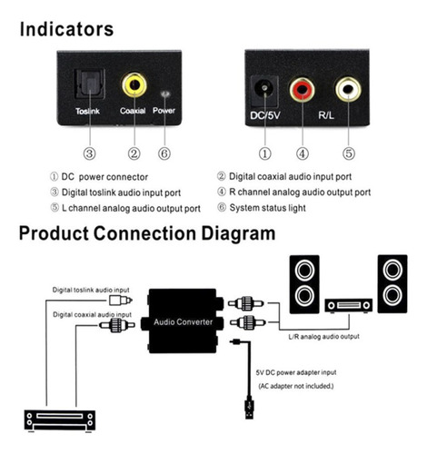 Convertidor Audio Digital Analógico Coaxial Óptico + Cable