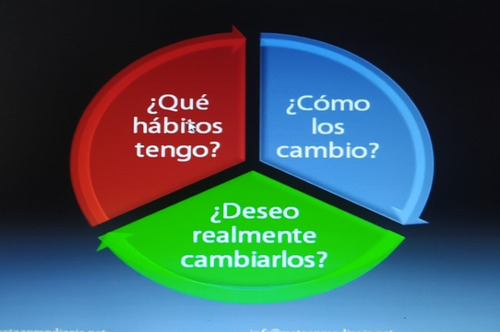 Imagen 10 de 10 de Coach Ontológico Profesional / Experta En Pnl (emociones )