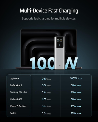 Power Bank Cuktech 10, 1000 Mah, 100 W, Usb-c Con Pantalla I