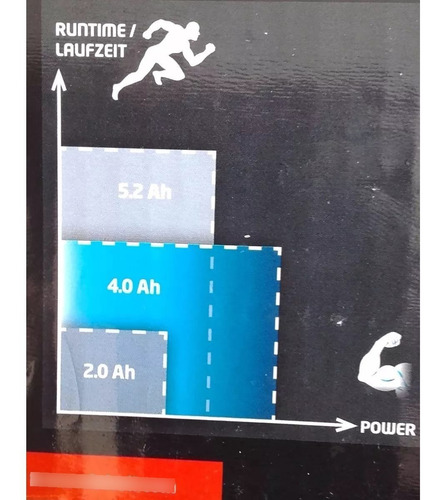 Imagen 3 de 7 de Bateria Recargable Einhell 18v 4ah Power X-change Inalambric