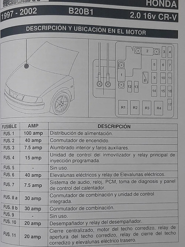 Manual ubicacion y descripcion defusibles y relay Nº 1 + Cd, de Ricardo Tecca. Editorial RT EDICIONES, tapa blanda en español, 2009