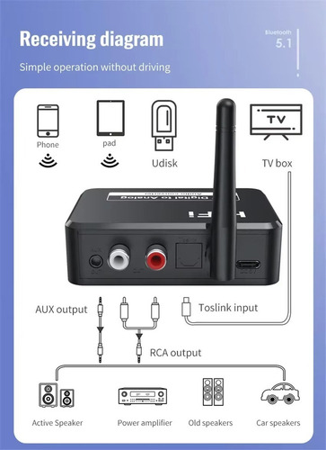 Receptor De Audio Bluetooth 5.1 Digital A Convertidor Aux De