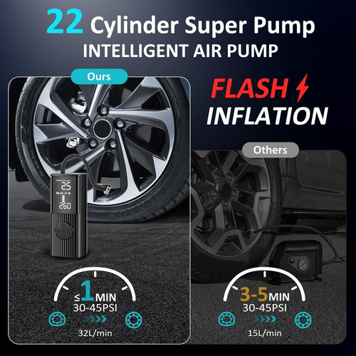 Compresor De Aire Portátil, 150psi Inflador De Llantas