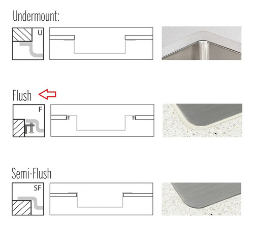 Suportes Fixacao Cuba Flush Lixeira Clean Square Tramontina