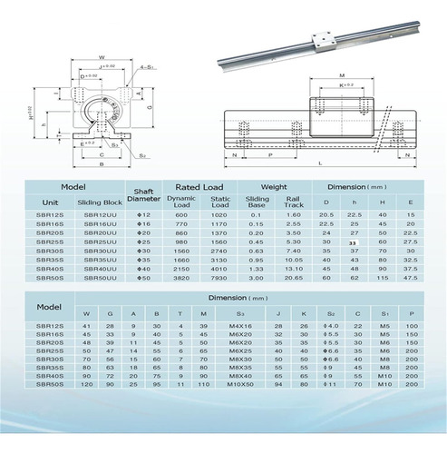 Sbr20-200mm Linear Riel De Apoyo Completo Y 4 Bloques S...