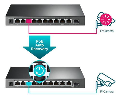 Switch Tp-link Tl-sg1210mpe 10 Puertos Gigabit (8 Puertos)