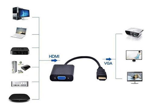 Imagem 4 de 7 de Cabo Adaptador Hdmi Para Vga Conversor P/tv Pc Notebook