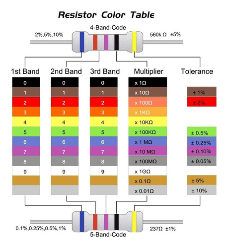 20 Resistencias 1.2k Ohm Resistor Película Óxido Metal 3w 5%