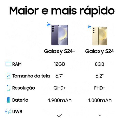 Samsung Galaxy S24+ Galaxy Ai 6.7'' 120hz 12gb Ram 512gb Cor Cinza - Bom (Recondicionado)