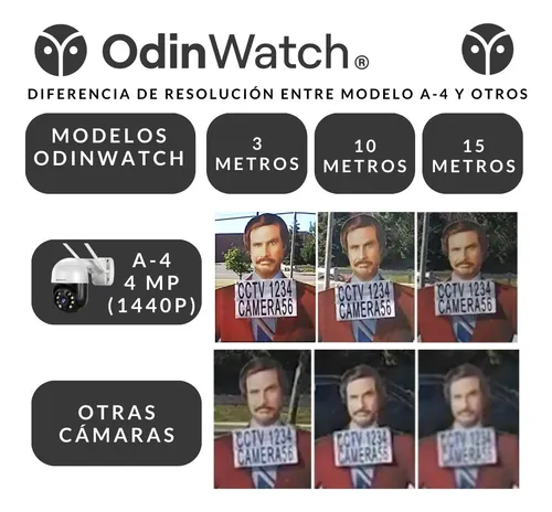 Cámara de seguridad OdinWatch A-4 con resolución 4MP PTZ Sensor de movimiento Audio bidireccional Resistente al agua