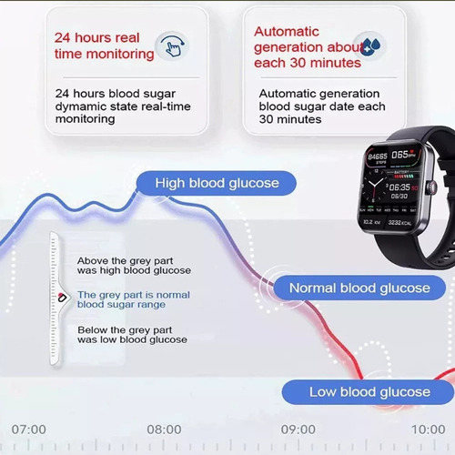 * Un Reloj Inteligente For Medir El AzĂșcar En Sangre Y La