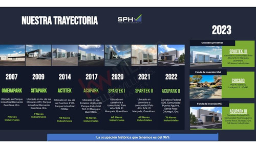 Pool De Inversiones En Bodegas En Querétaro - Descubre El Potencial De Crecimiento