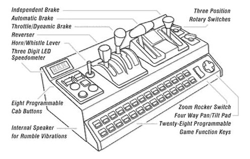 Raildriver Usb Desktop Train Cab Controller Com Código De Do