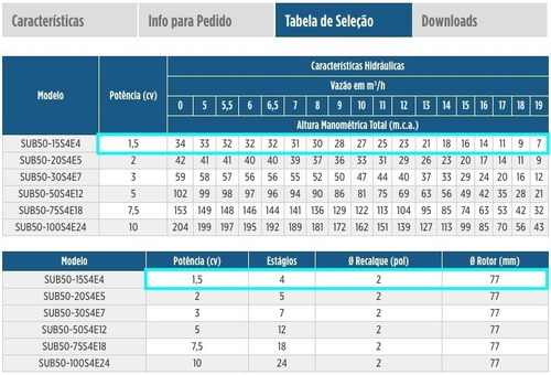 Bomba Submersa Sub50-15s4e4 1.5 Cv Trifásico 380 V Schneider