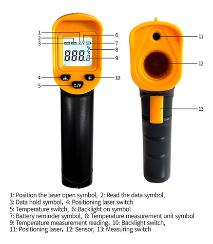 Pistola De Termómetro Infrarrojo Digital Para Cocinar, Barba