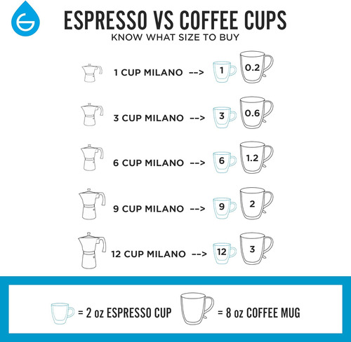 Cafetera De Café Espresso Grosche Milano Moka Pot 3 Espre...