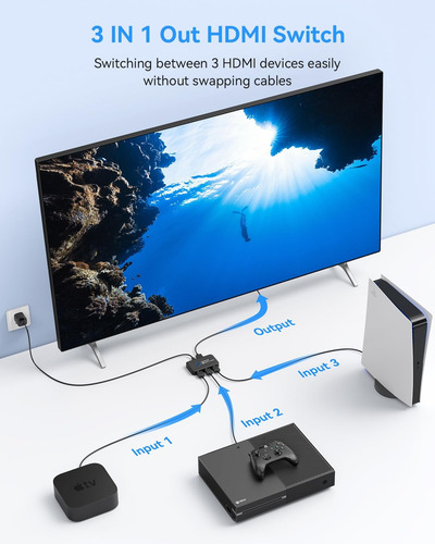 Switch Zaccas Hdmi 2.1, Interruptor De Divisor Hdmi De 8k 3