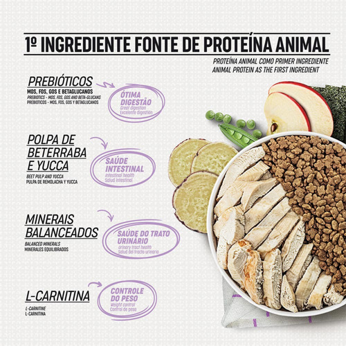 Ração Select Gatos Castrados 1,5kg