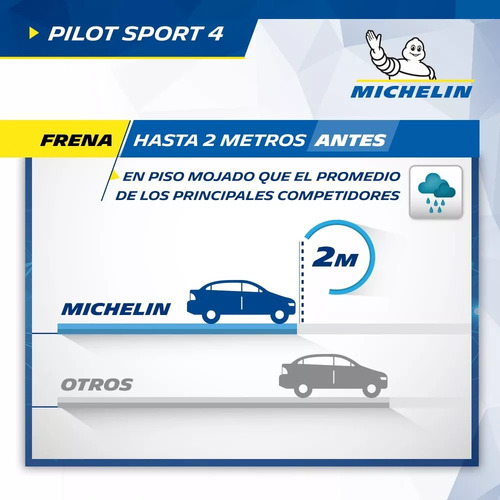 Kit X 4 Neumáticos Michelin Pilot Sport 4 Cubiertas 245/40 Z