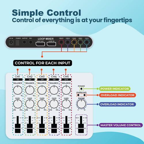 Maker Hart Loop Mixer: Mezclador De Audio Portátil Con Entra