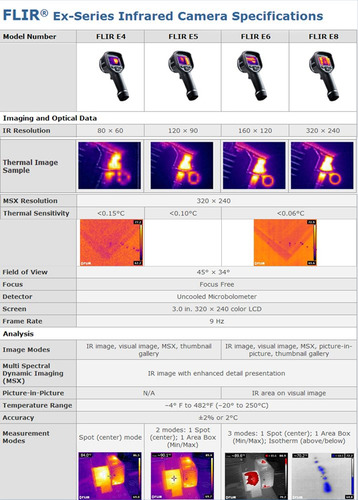Flir Systems E5 Imágenes Térmicas De Cámara Compacta