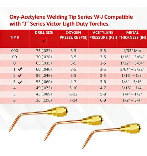 SÜA Oxy-Acetylene Welding Tip #2 – Compatible With Victor 'J' Series Light Duty Torches (NOT For 100/300 Series)