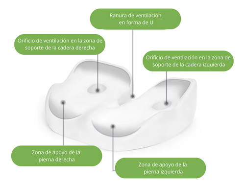 Cojín De Asiento Premium Hemorroides Ciática Coxis Cadera