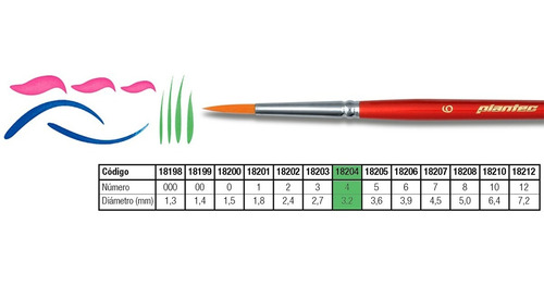 Pincel Plantec Redondo Fibra Sintética Dorada N°4 8200