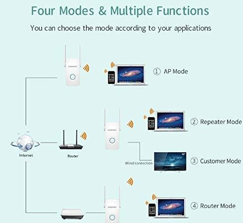 Mejorada Gigabit Wifi Amplificador 1200 Mbps Wireless Range