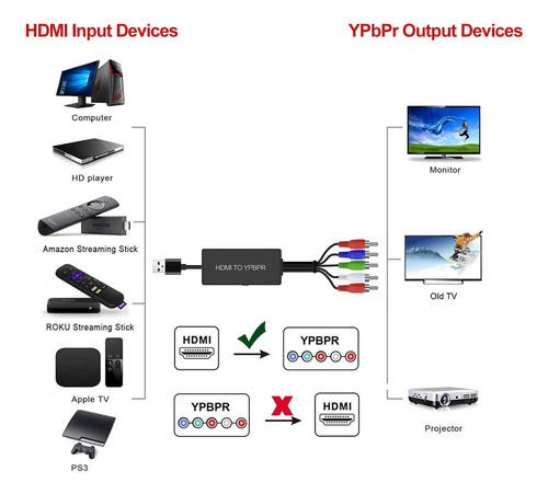 Convertidor Dingsun Hdmi A Componentes Hdmi A Ypbpr Compone.