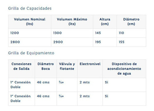 Imagen 3 de 5 de Cisterna Rotoplas Estandar 1200 Litros Para Enterrar