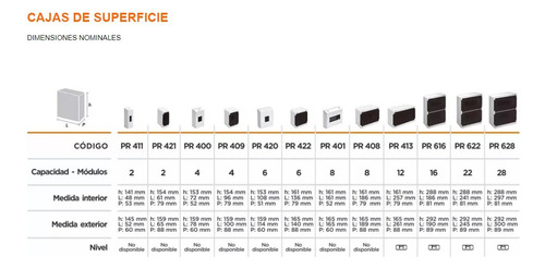 Caja Para Térmica 16 Módulos Aplicar Pr616 Linea Recta Roker