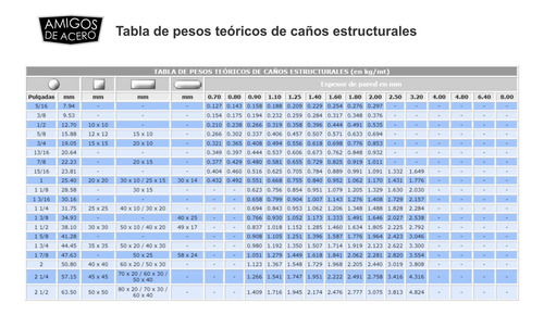 Caño Estructural Rectangular 60 X 20 X 2mm - Barra 6mst - Ha