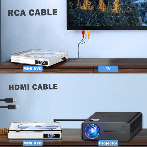 Mini Dvd Player For Tv, Region Free Hdmi Dvd Players With...