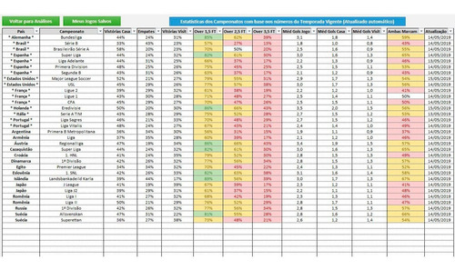 Imagem 6 de 8 de Planilha Análise Trade Esportivo Automática + Gestão Banca