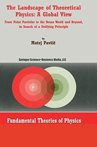 The Landscape Of Theoretical Physics A Global View From Poin