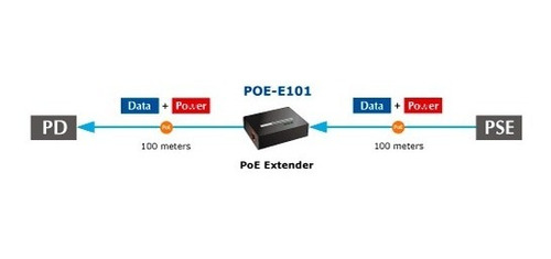 Imagen 5 de 5 de Planet Poe-e101 Extensor Poe