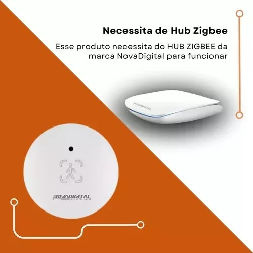 Sensor De Presença Humana Luminosidade Mmwave Parede Zigbee