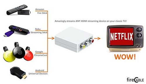 Firecable Clásico Convertidor De La Tv Hdmi Al Adaptador Rca